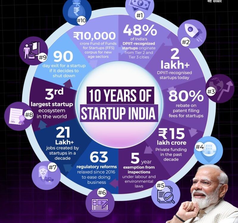 Startup India